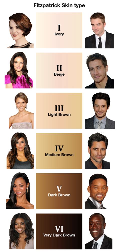 tan skin chart